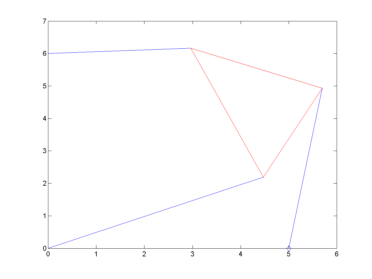 f(theta3)